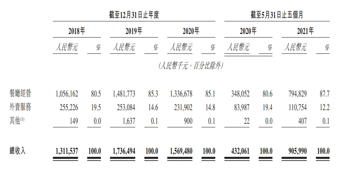 绿茶菜品餐厅是什么菜_绿茶餐厅属于什么菜_绿茶餐厅是什么菜品